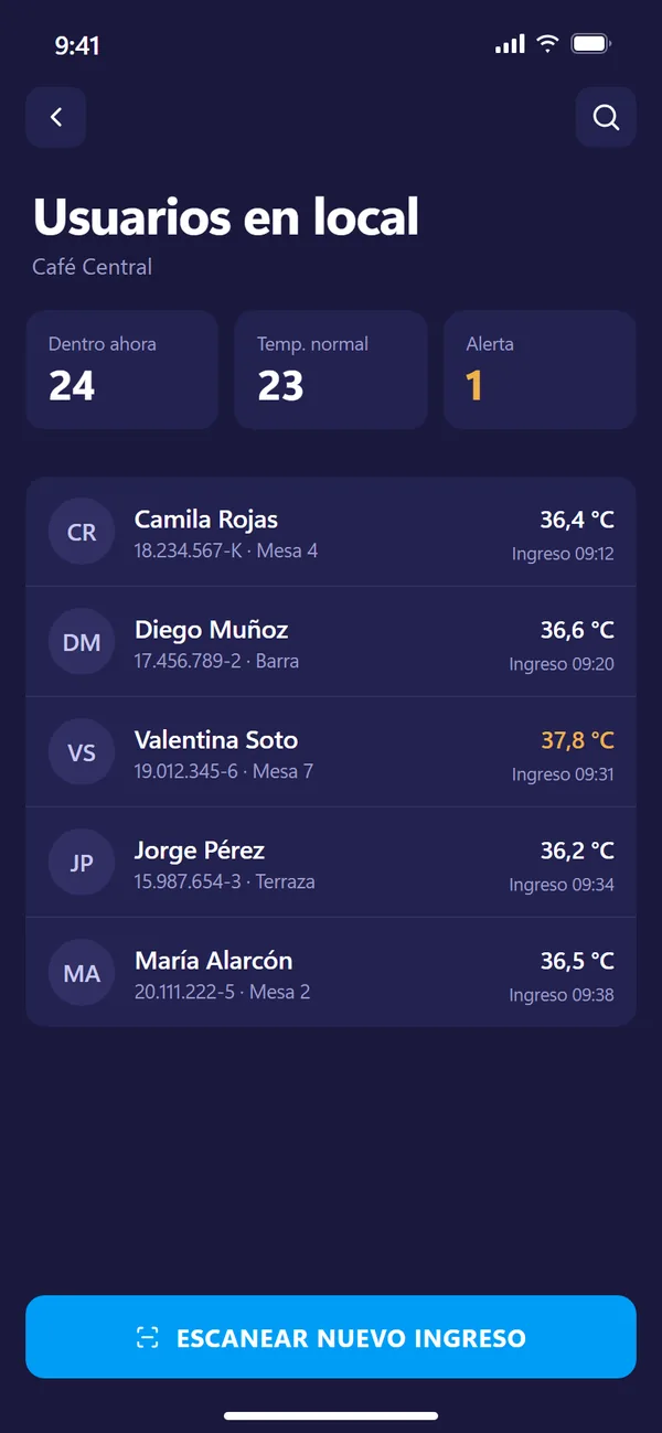 Pantalla de la versión para locales con las personas dentro del local y su temperatura