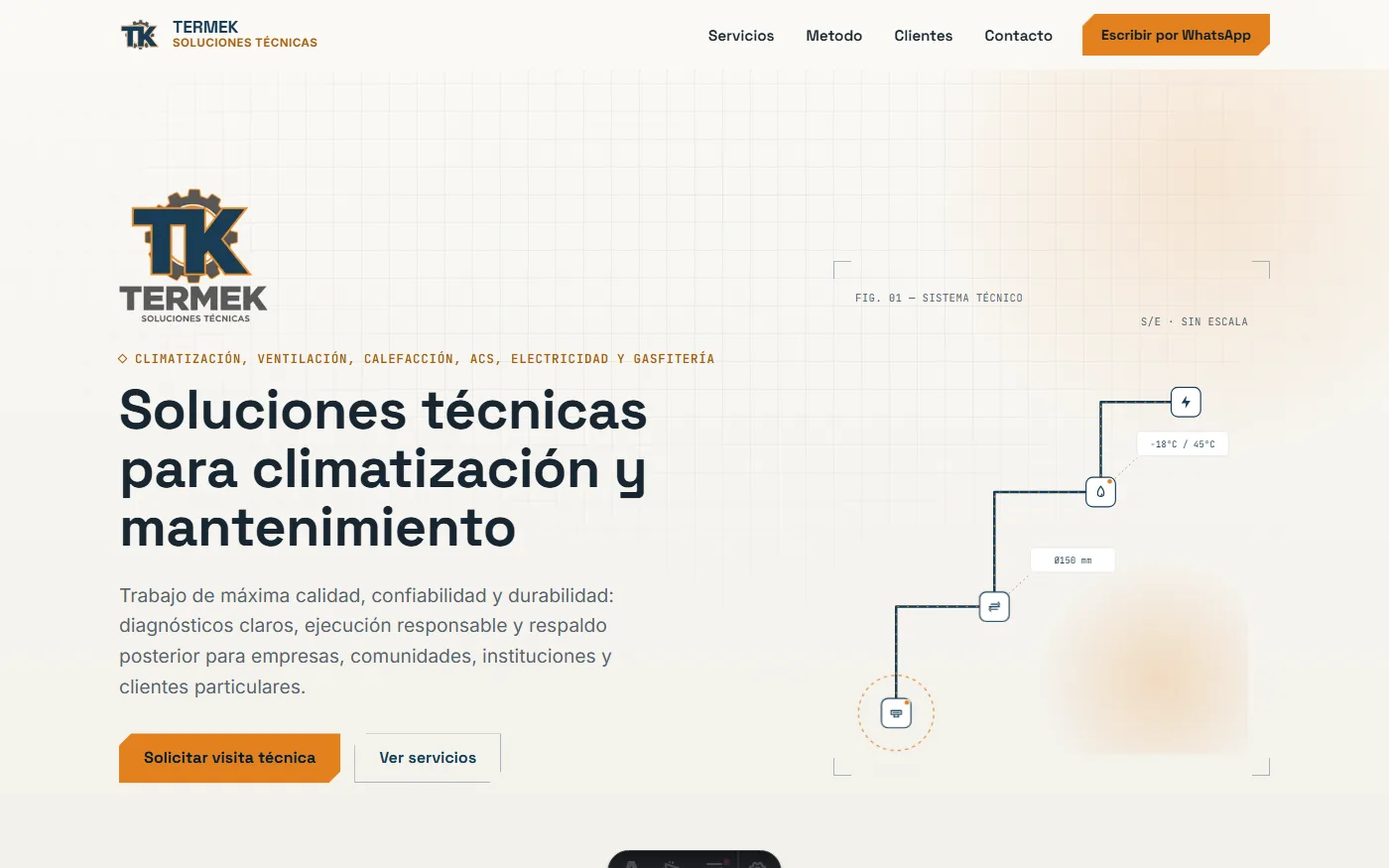 Captura de la landing page de Termek
