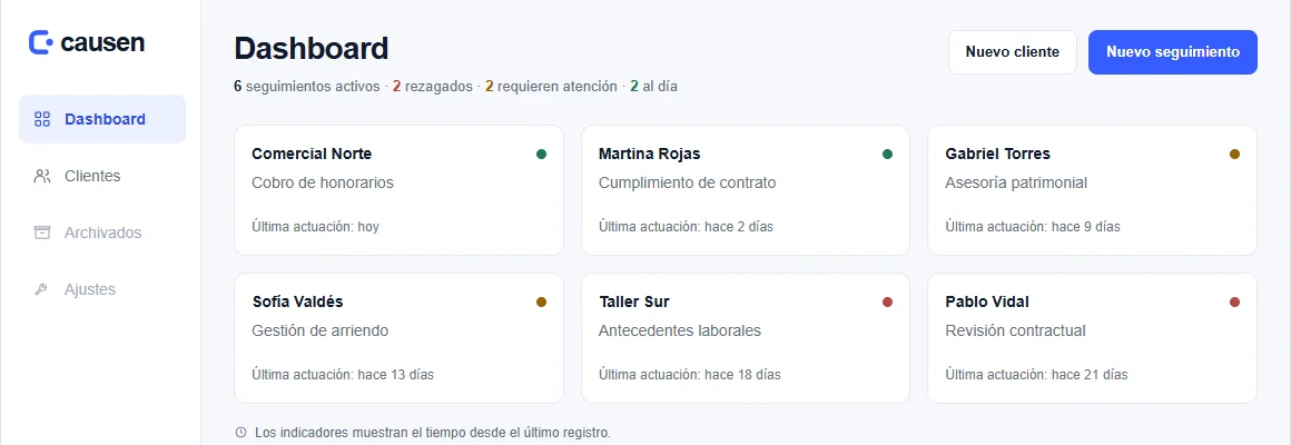 Tablero de Causen con los seguimientos de un estudio jurídico y su tiempo desde el último registro